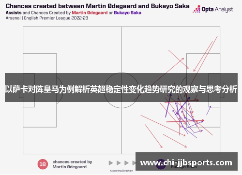 以萨卡对阵皇马为例解析英超稳定性变化趋势研究的观察与思考分析 以萨卡对阵皇马为例解析英超稳定性变化趋势研究的观察与思考分析