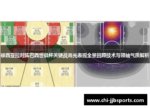 穆西亚拉对阵巴西世俱杯关键战高光表现全景回顾技术与领袖气质解析