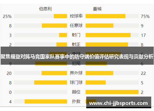聚焦福登对阵马竞国家队赛事中的防守端价值评估研究表现与贡献分析 聚焦福登对阵马竞国家队赛事中的防守端价值评估研究表现与贡献分析