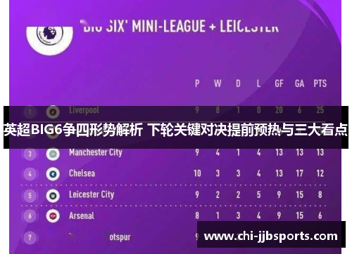英超BIG6争四形势解析 下轮关键对决提前预热与三大看点